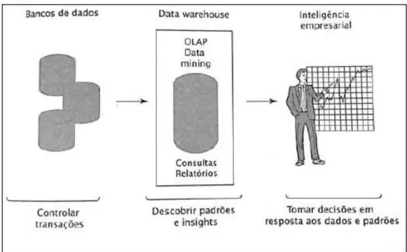 Figura 3 - Inteligência empresarial 