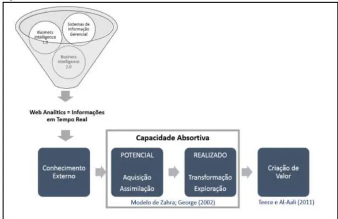 Figura 8 - Modelo Teórico de Análise 