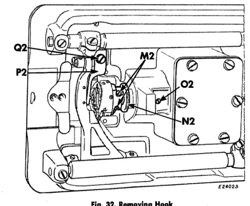 Fig.  32.  Removing  Hook 