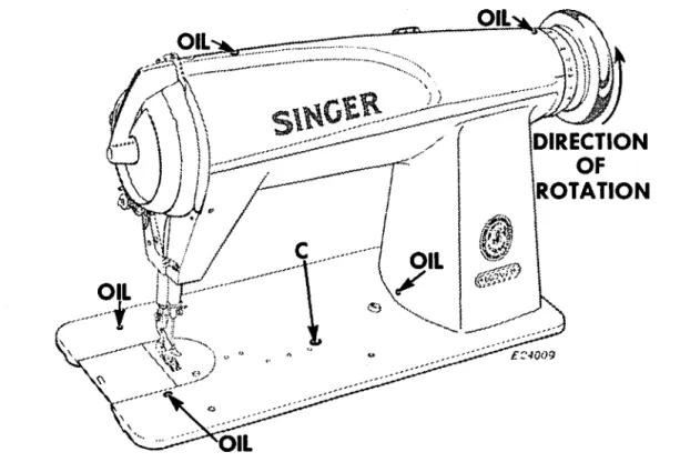 Fig.  3. Showing the Six  Oiling  Points on the Machine 
