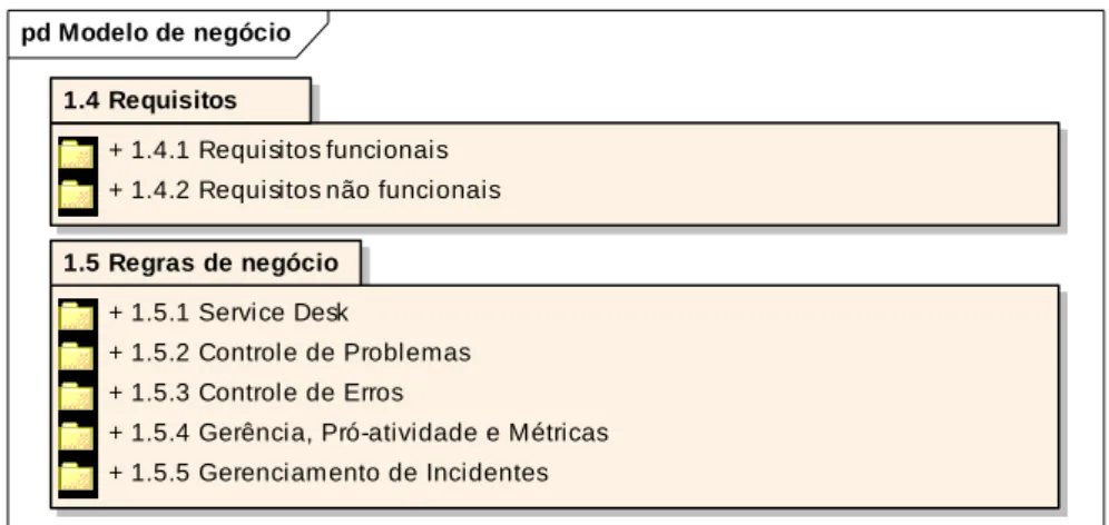 Figura 1: Modelo de negócio