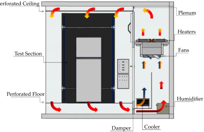 Figure 15 – Instrumentation of the cabinet for the characterization tests of the conventional system