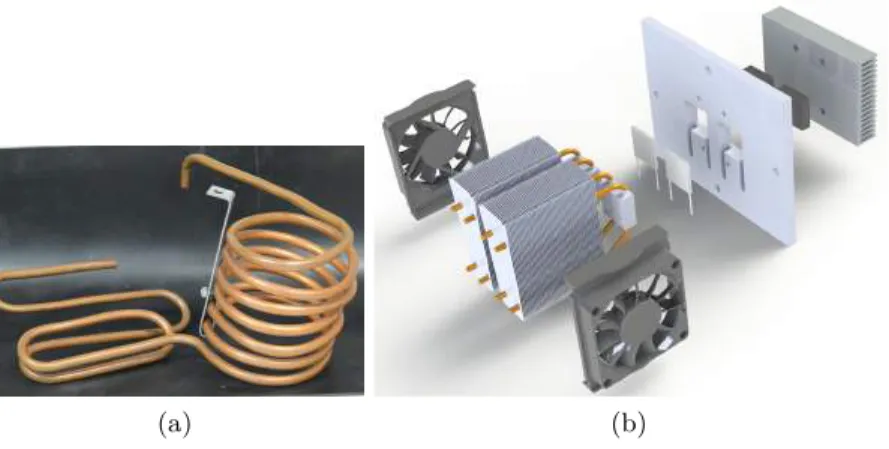 Figure 27 – (a) Copper coil heat exchanger and (b) Peltier system.
