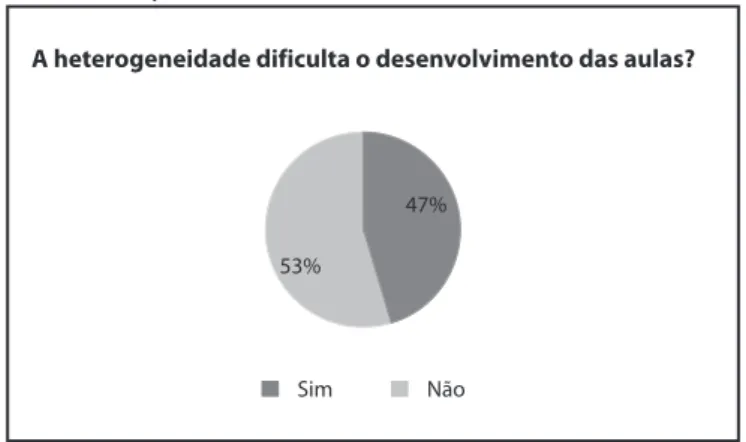 Gráfico 1 - Questão 1