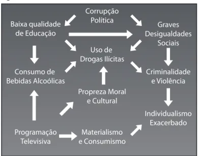 Figura 3 - Mosaico Social