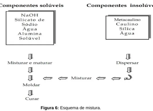 Figura 6: Esquema de mistura.  