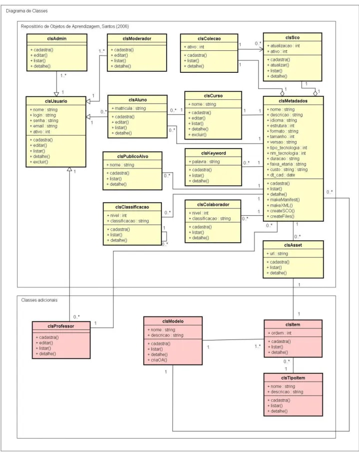 Figura 23. Diagrama de Classes do projeto. 