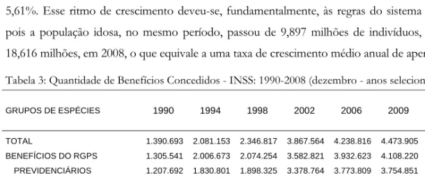 Tabela 3: Quantidade de Benefícios Concedidos - INSS: 1990-2008 (dezembro - anos selecionados) 