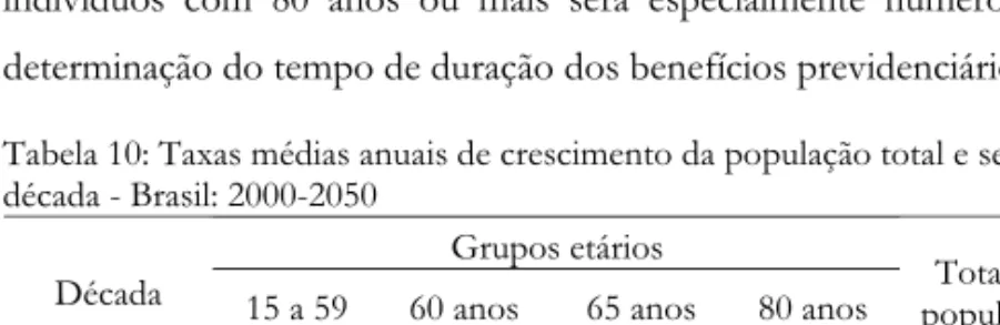 Tabela 10: Taxas médias anuais de crescimento da população total e segundo grupos etários e PEA 38 , por  década - Brasil: 2000-2050 