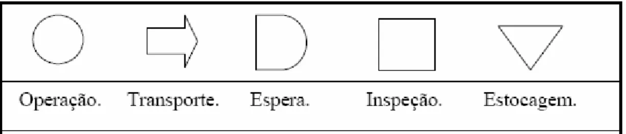 Figura 2: Símbolos das subdivisões. 