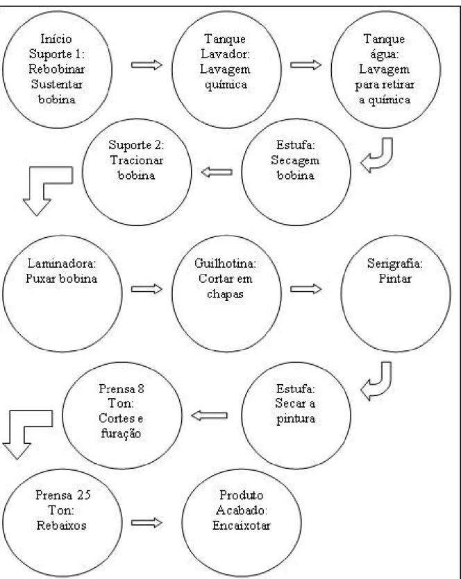 Tabela 1: Cores de identificação das placas. 