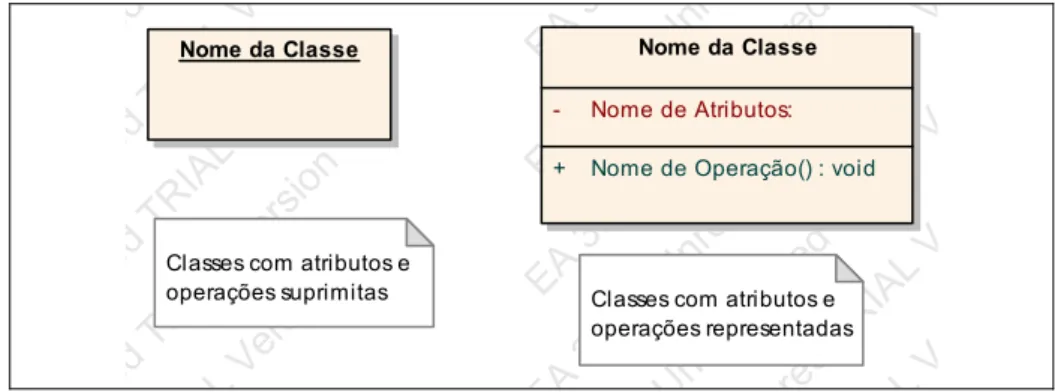 Figura 5. Representação da UML para Classes  Fonte: Lee (2001) 