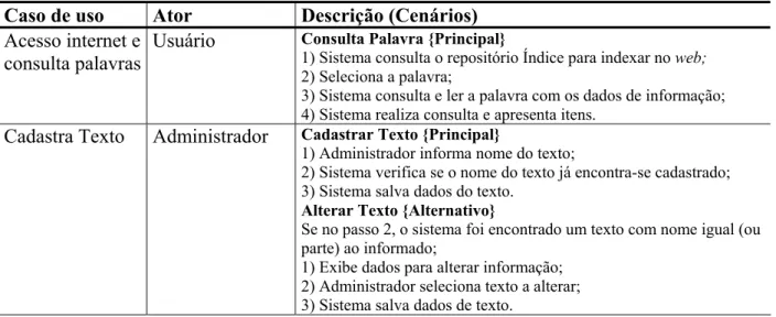 Tabela 2. Casos de Uso do Sistema 