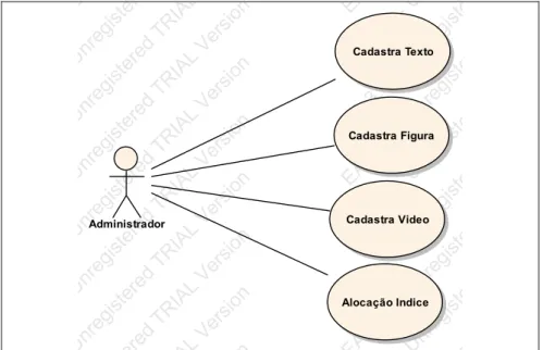 Figura 8. Diagrama de Caso de Uso com Administrador 