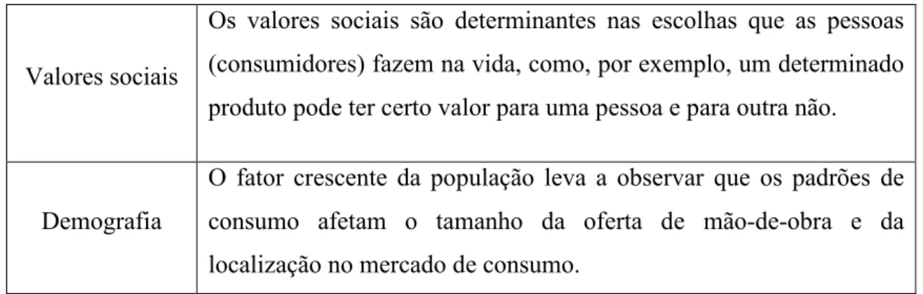 Figura 7: Comportamento do consumidor. 