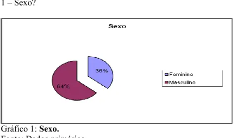 Gráfico 1: Sexo. 