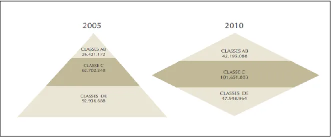Figura 3 - Nova classe C transforma Pirâmide em Losango. 