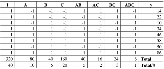 Tabela 4: Exemplo de tabela de sinais 