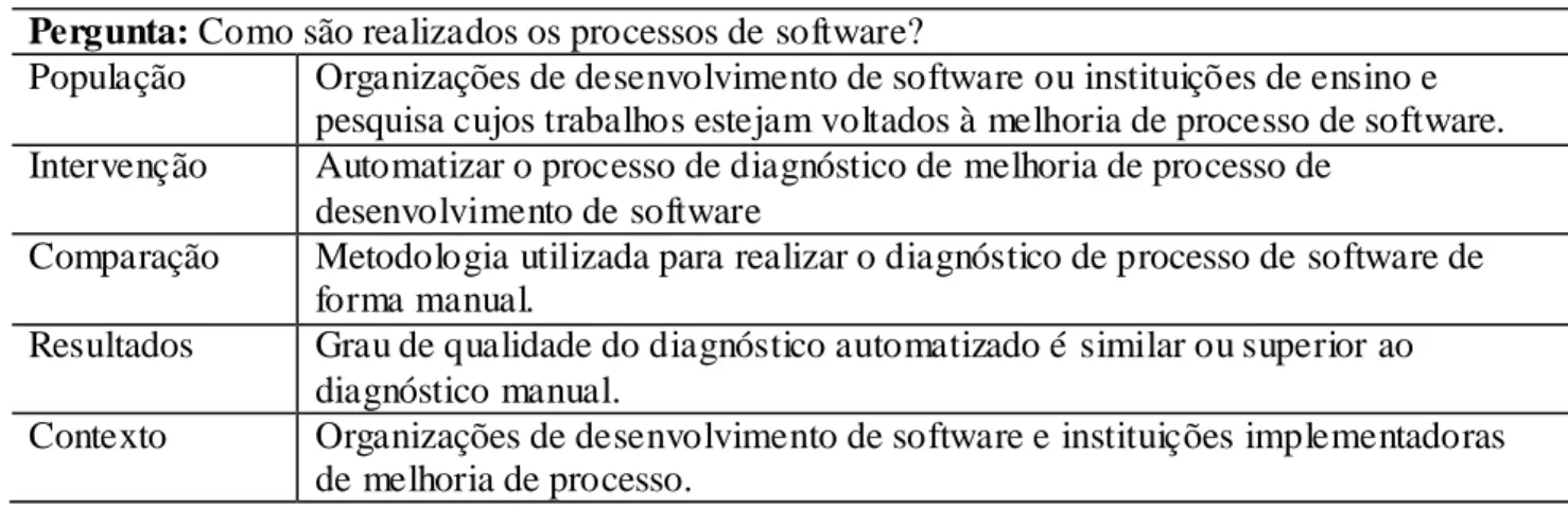 Tabela 19. Pergunta de Pesquisa 