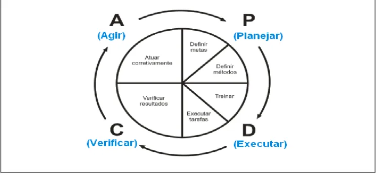 Figura 1. Ciclo PDCA 