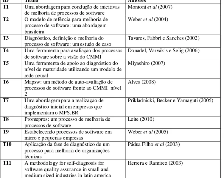 Tabela 5. Relação de Trabalhos Avaliados 