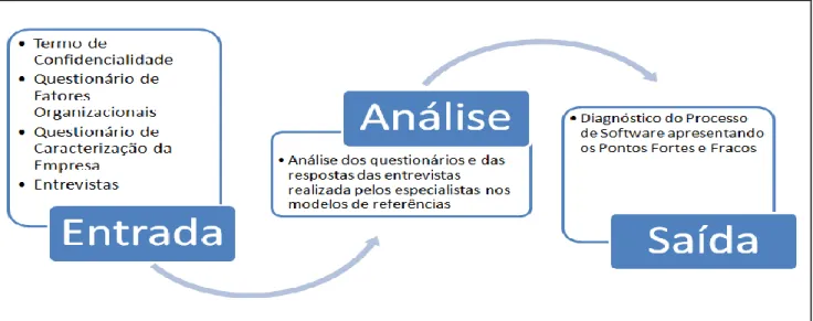 Figura 11. Metodologia Manual 