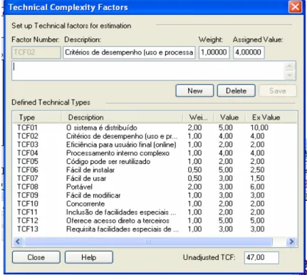 Figura 19 Fatores de complexidade técnica no EA. 
