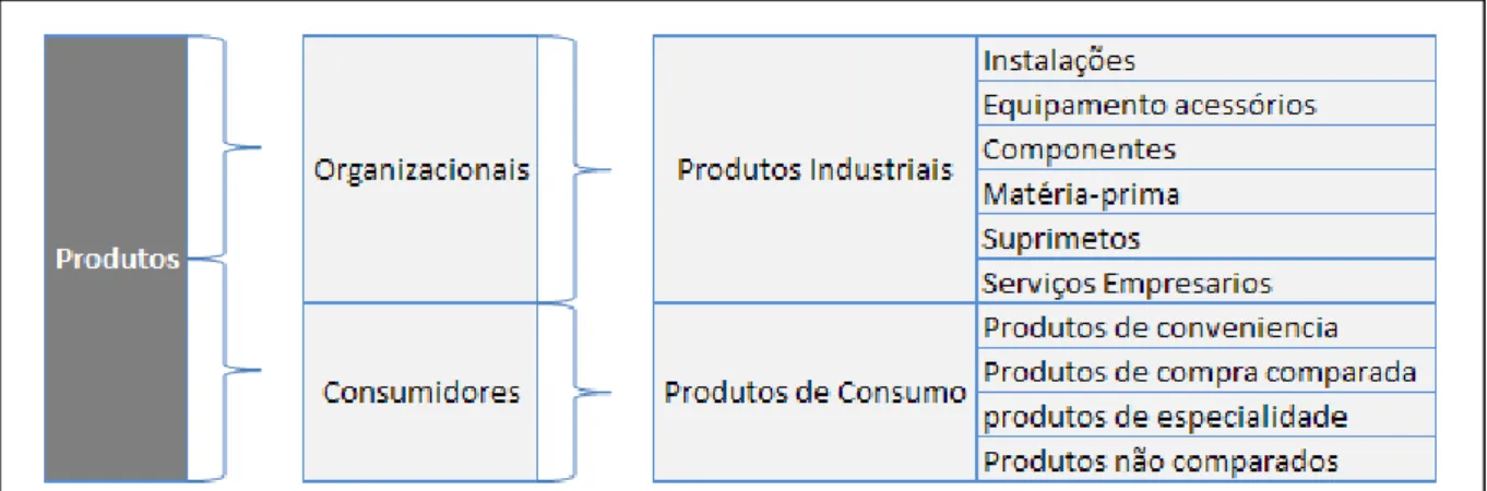 Figura 4: Classificação dos produtos. 