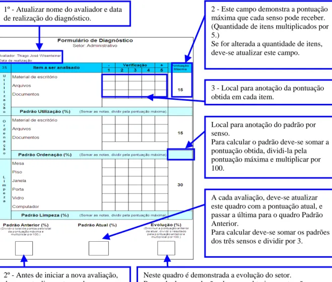 Figura 01: Explicação de utilização de formulário de diagnóstico. 