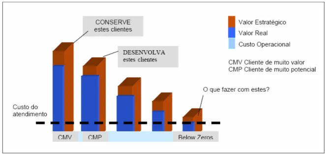 Figura 3. Custos dos Clientes  