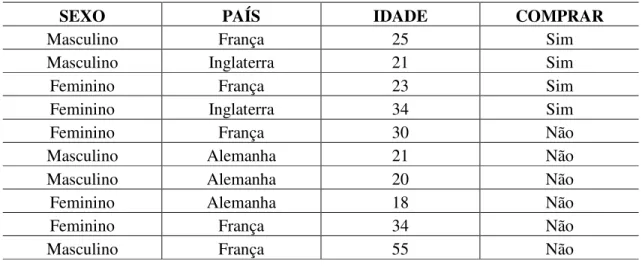 Tabela 2. Exemplo de Regra de Classificação 