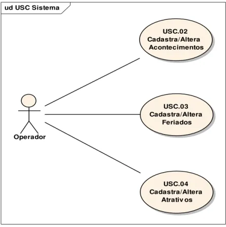 Figura 28 Use Case Operador 