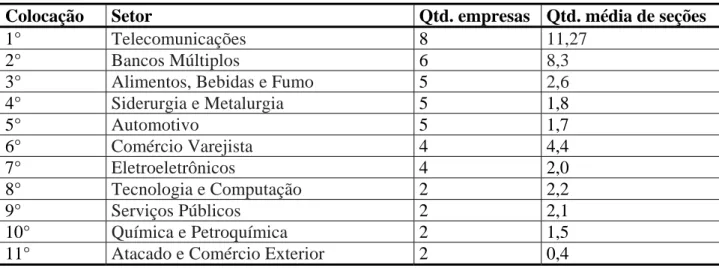 Tabela 1. Resultado geral de FAQ 
