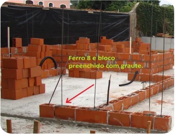 Figura 7: Armadura utilizada na alvenaria com preenchimento de graute. 