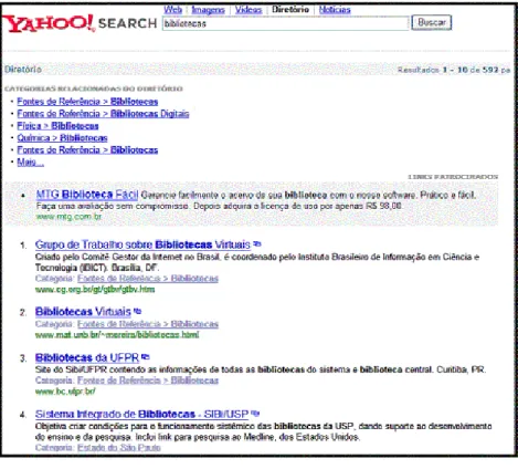 Figura 3. Página Yahoo - Referente a categoria Biblioteca  Fonte: Adaptado de Ferneda (2003, p