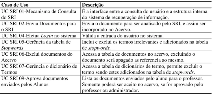 Tabela 3. Funcionalidades dos casos de uso – Sistema de Recuperação de Informação 