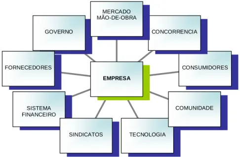 Figura 6: Ambiente de um Sistema Empresarial  Fonte:adaptado Oliveira (1998, p.25)