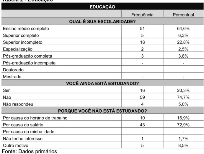 Tabela 2 - Educação 