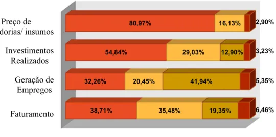 GRÁFICO 09 – Análise de 2017 em relação à 2016 
