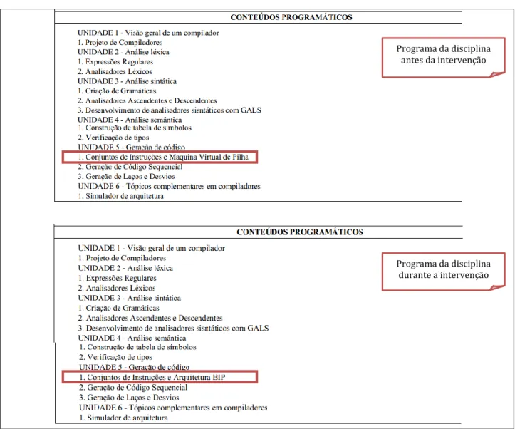 Figura 12. Alteração realizada no programa da disciplina Compiladores. 