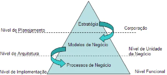 Figura 13. O contexto do modelo de negócio  Fonte: Orterwalder (2002). 