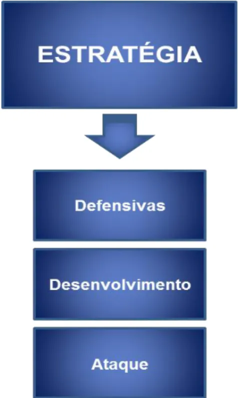 Figura 6 - Divisão das Estratégias de Marketing. 