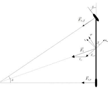 Figure 2.1: Bicycle model
