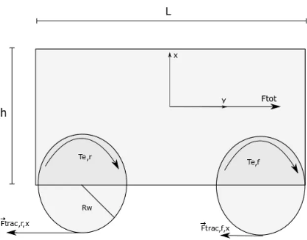 Figure 2.4: Lateral Vehicle view and traction forces
