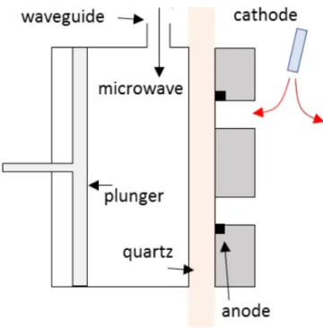 Figure 3.1: DSHT with microwave ionization stage [4]