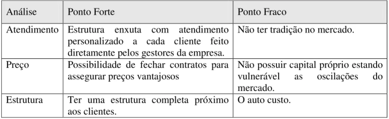 Tabela 7 Análise pontos fortes e fracos  . 