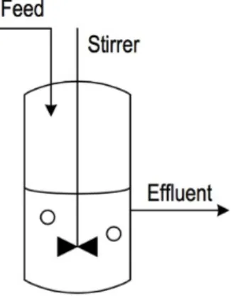 Figure  6  shows  a  general  scheme  for  the  continuous  approach.  Table  4  presents  some  challenges of the operation in continuous mode and ways to overcome them