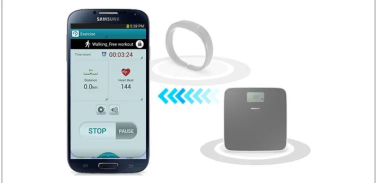 Figura 17: Ilustração do Samsung Galaxy S5 com o S Health e. 