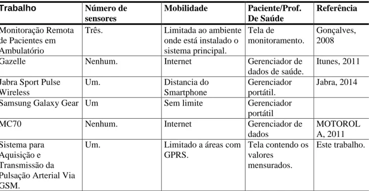 Tabela 4. Comparativo dos sistemas por mobilidade de recursos.  
