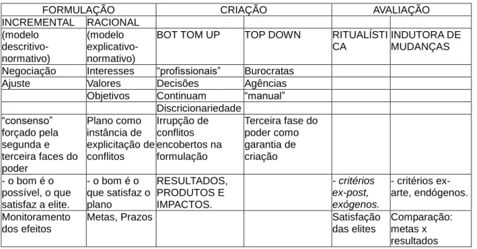 Tabela 4 – Elaboração de Políticas Públicas. 